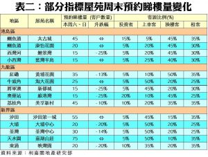 201810121 | 利嘉閣地產有限公司