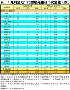 1030DD | 利嘉閣地產有限公司