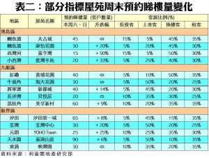 201811161 | 利嘉閣地產有限公司