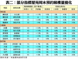 201811301 | 利嘉閣地產有限公司