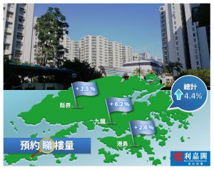 FB1130 | 利嘉閣地產有限公司