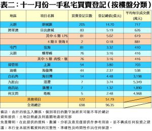 1213c | 利嘉閣地產有限公司