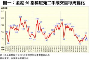 1217A | 利嘉閣地產有限公司