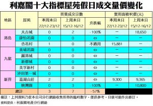 1223 | 利嘉閣地產有限公司