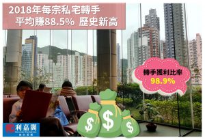 FB0115 | 利嘉閣地產有限公司