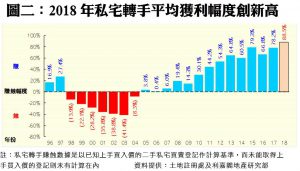 0115b | 利嘉閣地產有限公司