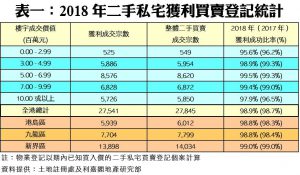 0115c | 利嘉閣地產有限公司
