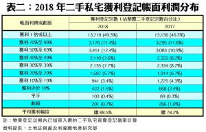 0115d | 利嘉閣地產有限公司