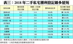 0115e | 利嘉閣地產有限公司