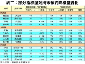 201901181 | 利嘉閣地產有限公司
