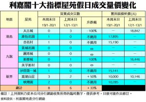 0120 | 利嘉閣地產有限公司