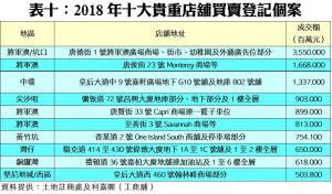 2019012314 | 利嘉閣地產有限公司