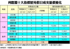 0203a | 利嘉閣地產有限公司