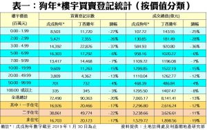 0207b | 利嘉閣地產有限公司
