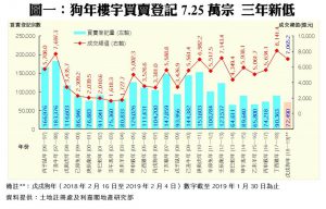 PIGGG3 | 利嘉閣地產有限公司