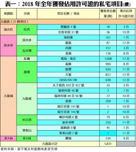 0218c | 利嘉閣地產有限公司