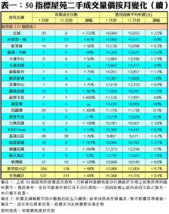 0221c | 利嘉閣地產有限公司