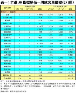 0225C | 利嘉閣地產有限公司