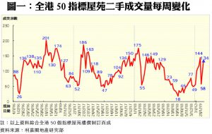 0225A | 利嘉閣地產有限公司