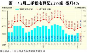 0307a | 利嘉閣地產有限公司
