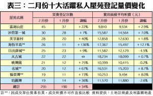 0307d | 利嘉閣地產有限公司