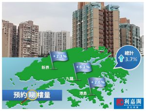 FB0404 | 利嘉閣地產有限公司