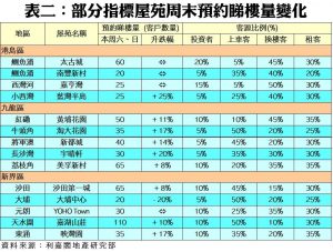201904041 | 利嘉閣地產有限公司