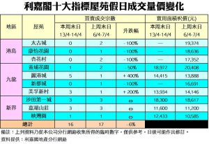 0414 | 利嘉閣地產有限公司