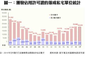 20190425 | 利嘉閣地產有限公司