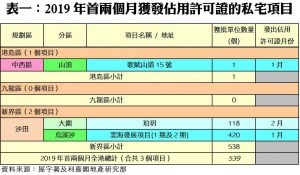 201904251 | 利嘉閣地產有限公司