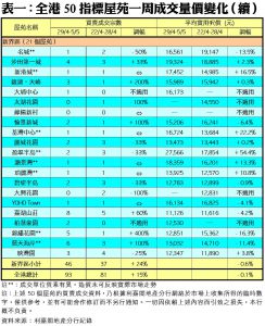 0506C | 利嘉閣地產有限公司
