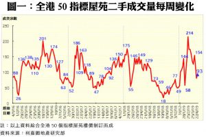 0506A | 利嘉閣地產有限公司