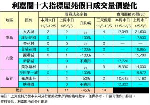 0513 | 利嘉閣地產有限公司