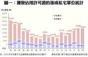 20190520 | 利嘉閣地產有限公司