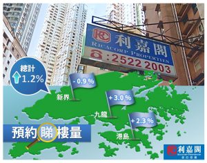 FB0606 | 利嘉閣地產有限公司