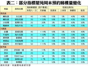 201906061 | 利嘉閣地產有限公司
