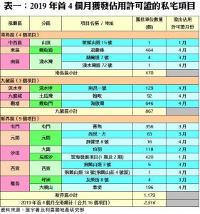 R078702 | 利嘉閣地產有限公司