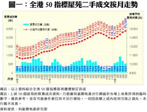 0619A | 利嘉閣地產有限公司