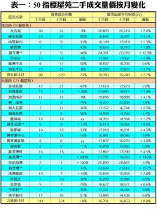 0619B | 利嘉閣地產有限公司