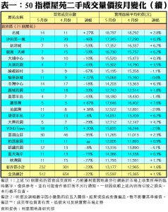 0619C | 利嘉閣地產有限公司
