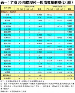 0624C | 利嘉閣地產有限公司