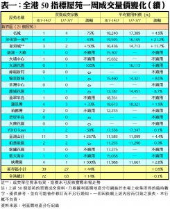 0715C | 利嘉閣地產有限公司