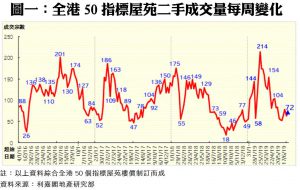 0715A | 利嘉閣地產有限公司