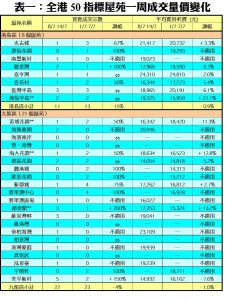 0715B | 利嘉閣地產有限公司