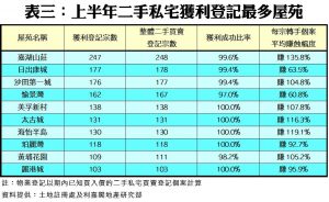 0725e | 利嘉閣地產有限公司