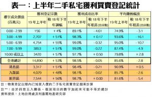 0725c | 利嘉閣地產有限公司