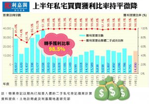 FB0725 | 利嘉閣地產有限公司