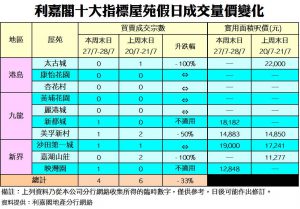 20190728 | 利嘉閣地產有限公司