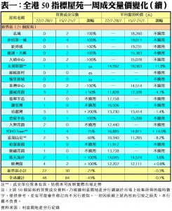0729C | 利嘉閣地產有限公司