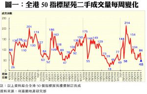 0729A | 利嘉閣地產有限公司